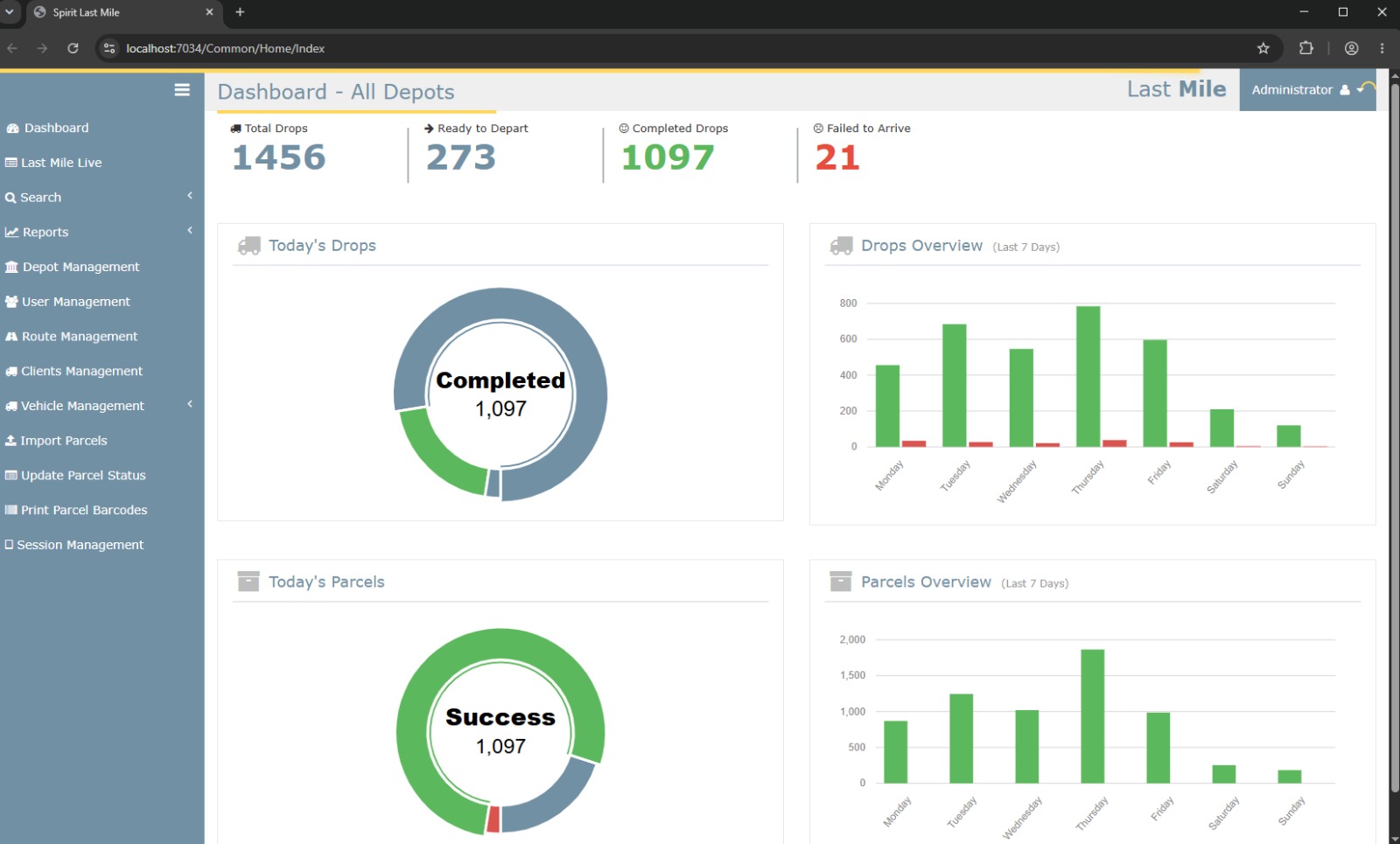 LastMile dashboard with delivery and parcel charts